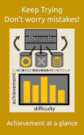 Listening Quiz 20000s Japanes