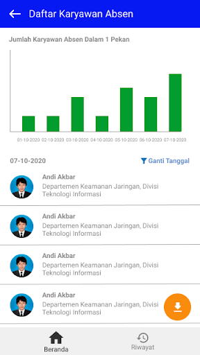 Health Report PT. Charoen Pokp Screen 2