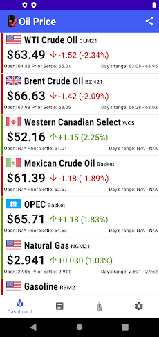 Oil Priceのおすすめ画像1