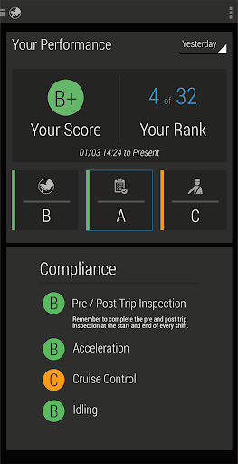 Android application Performance screenshort