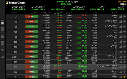 TickerChart Live