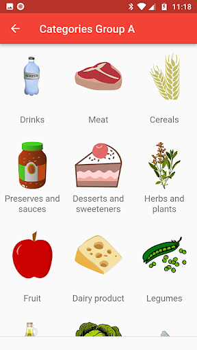Diet for every blood group Screen 2