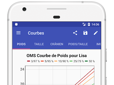[Imprimable] tableau percentile taille bébé 970611-Tableau percentile taille bébé