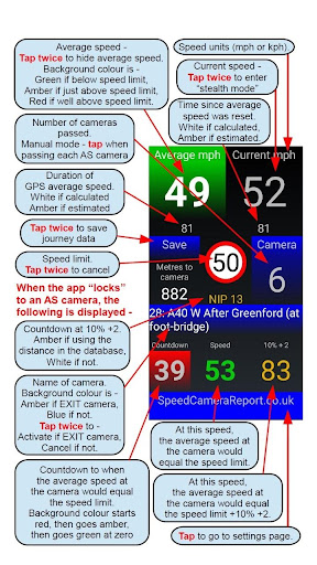 Average speed camera (Avg Spd) Screen 2