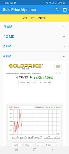 Myanmar Gold Price