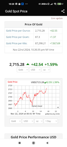 Gold Price Live Update Screenshot 1 - AppWisp.com