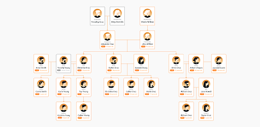 GensTree: My Family Tree Maker
