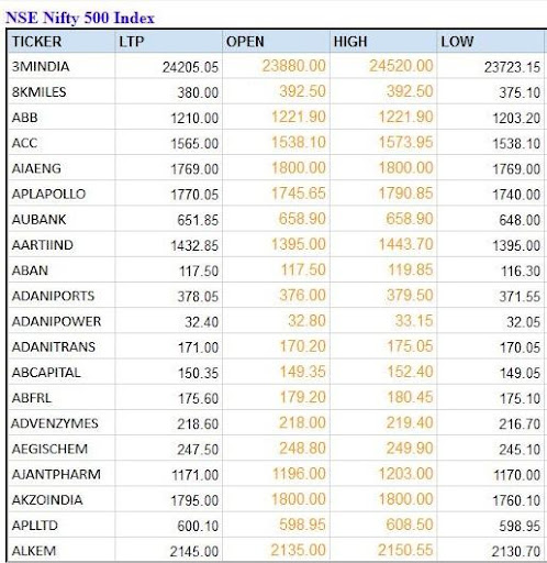 India NSE Stock Shares Market BSE Sensex Nifty 1.1 Screenshots 3