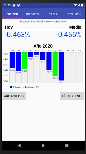 Android application Euribor Mortgage screenshort
