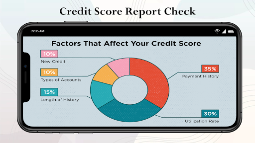 Free Credit Score Check  Loan Report 2021