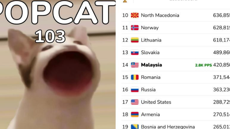 Popcat لعبه POPCAT Click