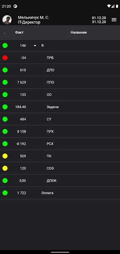 KPI-DRIVE Screen 2