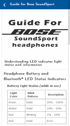 Guide for Bose SoundSportのおすすめ画像2