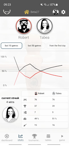 Foosball statistics Screen 3