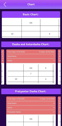 Android application NumeroJyotish by Vivek Vats screenshort