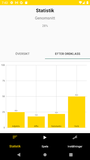 Android application Ordtestet screenshort