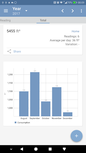 Screenshot of Meters reading