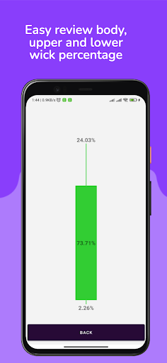 Candlestick Percentage Screen 2