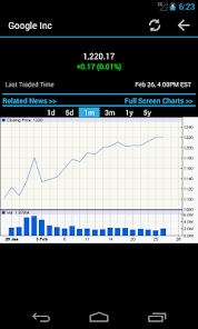 ChartNexus Stocks Charts – Apps no Google Play