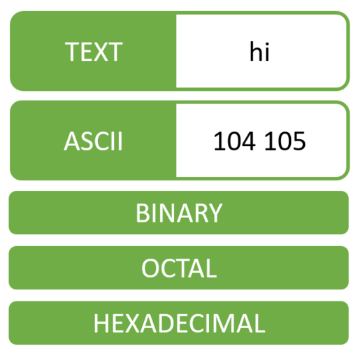 ASCII Converter - Text Encoder 1.2.3 Icon