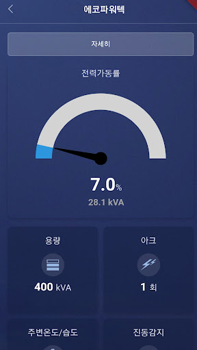 에코파워텍 수배전반 통합관제 Screen 3