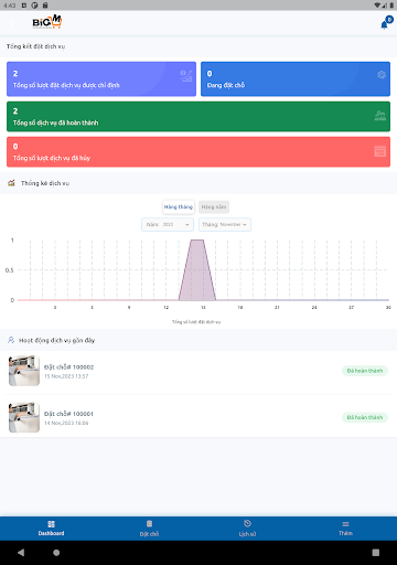 Nhân viên BigM -  Giúp việc