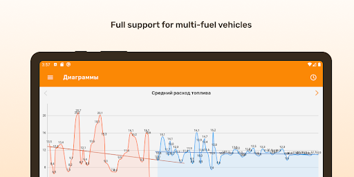 Fuelmeter: Fuel consumption - Auto & Vehicles - apps