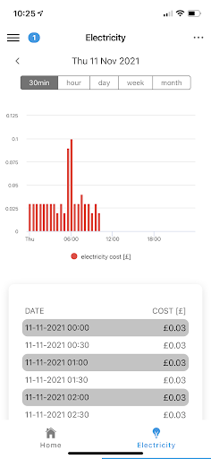 Keele University Smart Energy Screen 3