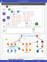 AWS SAA Solutions Architect A.