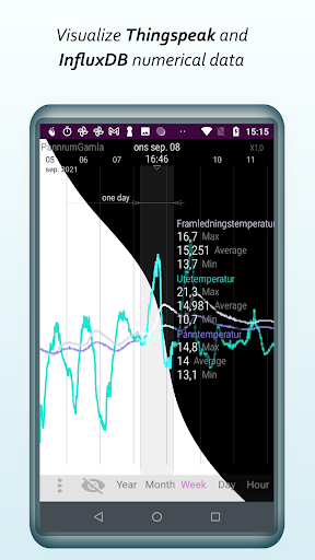 Android application TheThingV ThingSpeak/InfluxDB screenshort