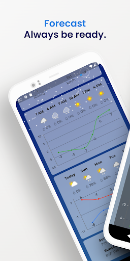 Android application Forecast screenshort