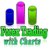 Forex Trading with Charts icon