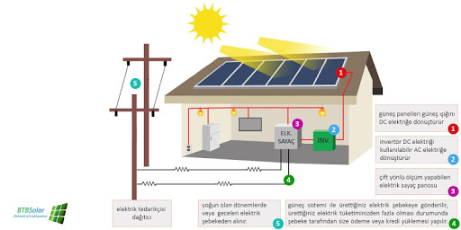 BTB SOLAR Screen 2