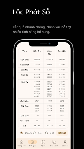 KQXS - Kết quả xổ số hôm nay