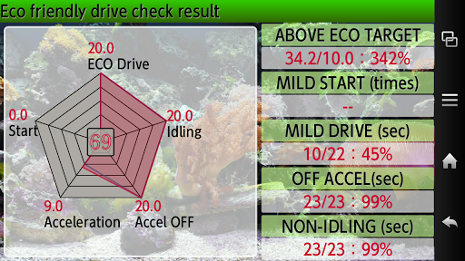 CarscopeAQUA Screen 3