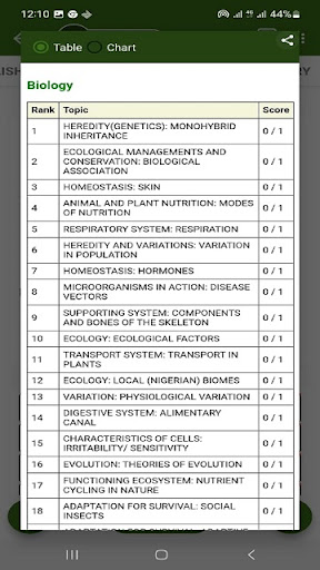 ExamGuide BECE /JSCE APP 2024 Screen 3