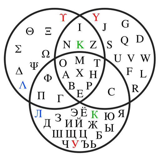 Set theory logo