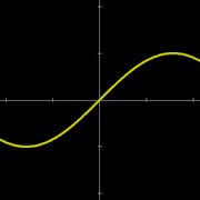 Function Graphs Plotter