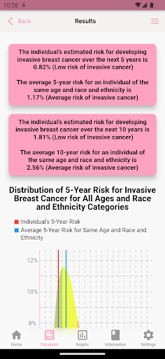 BCSC v3 InvasiveBreastCaRisk Screen 3