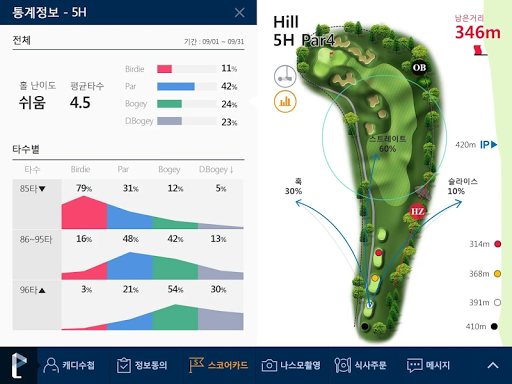 골프존카운티 화랑골프아이