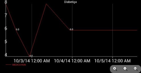 Diabetiga Diabetes GL Track