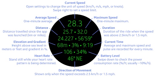 Always-On Speed (Demo) Screen 2