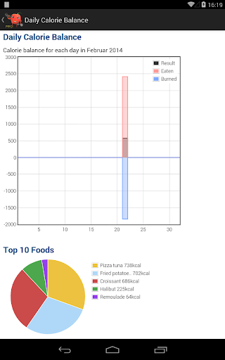Daily Calorie Balance PRO screenshot 12