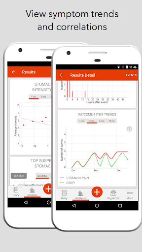 mySymptoms Food Diary  Symptom Tracker