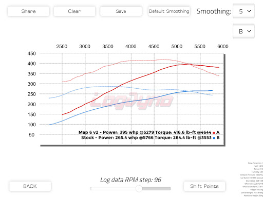 Log Dyno Horsepower CSV Dyno