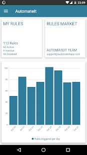 AutomateIt Pro - Automate task Capture d'écran