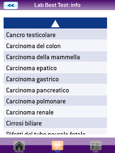 Lab Best Test Gastroenterologi