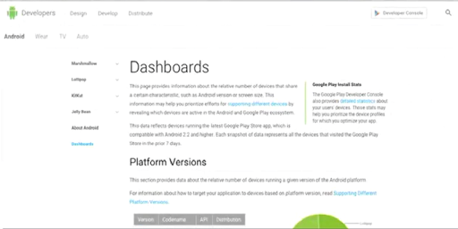 Learn Andriod App Development