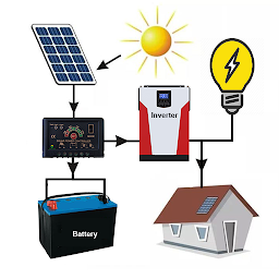 Icon image Home Electricity Calculator