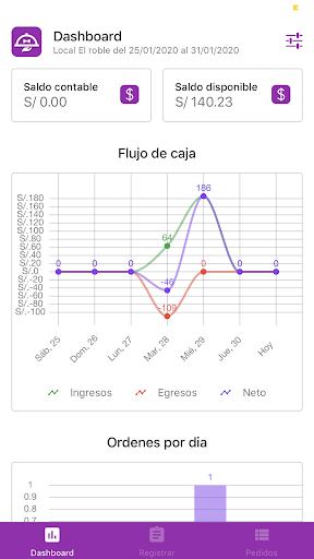 Fudsis Screen 2